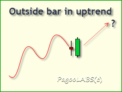Example outside bar in uptrend